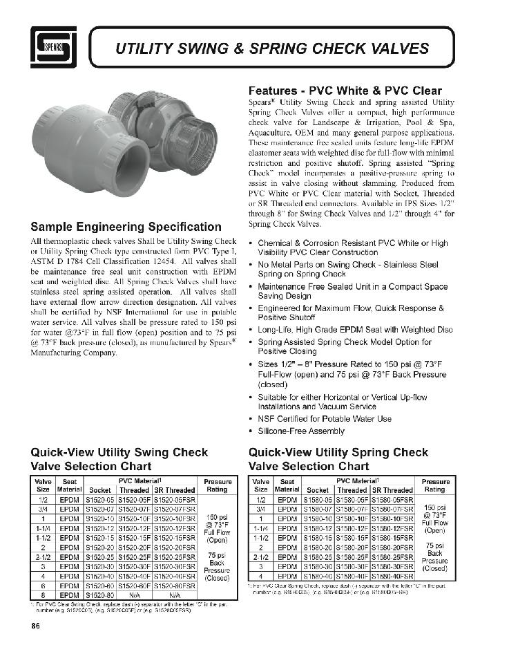Spears Manfacturing PVC Check valves 1500